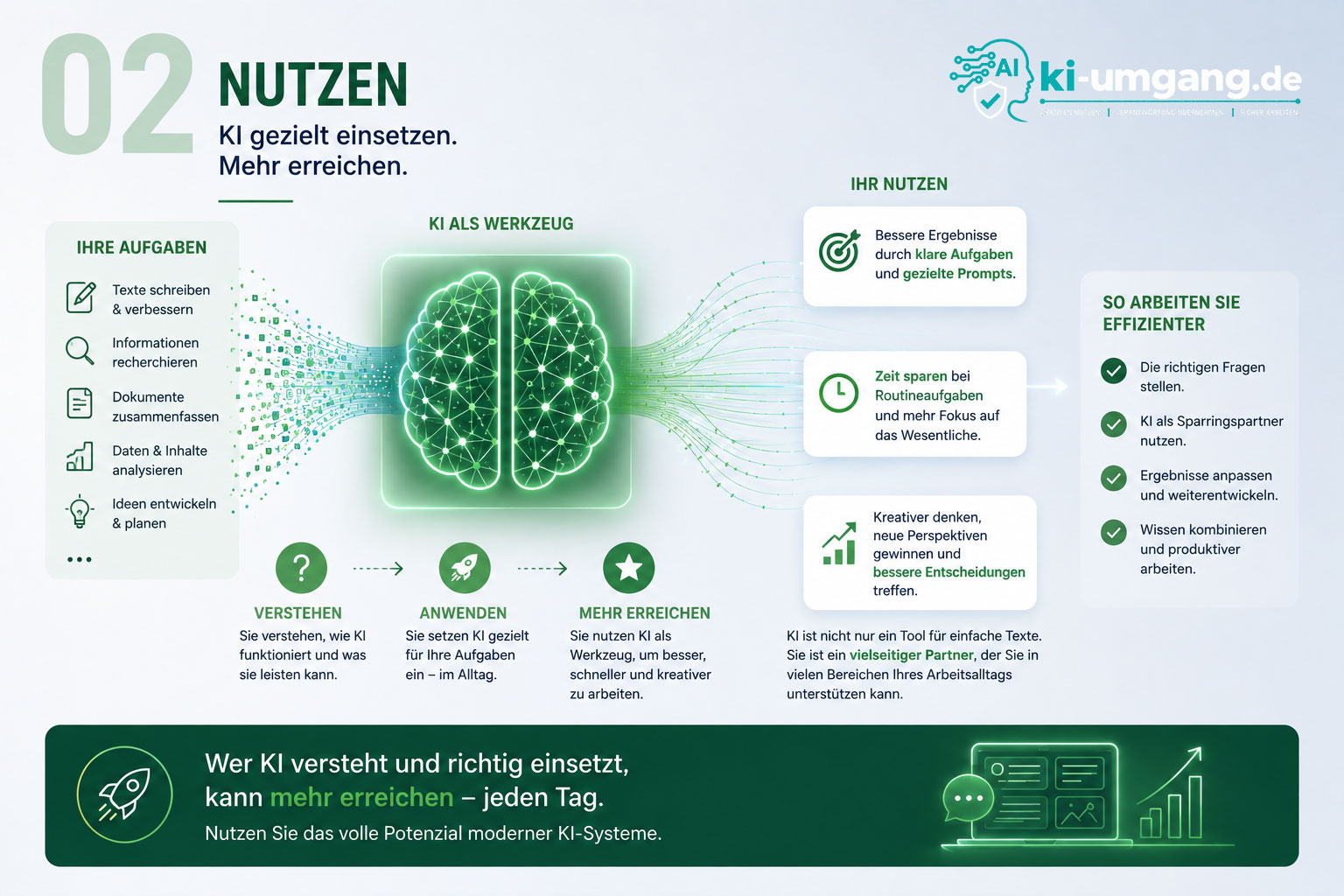 nutzen KI Nutzen
