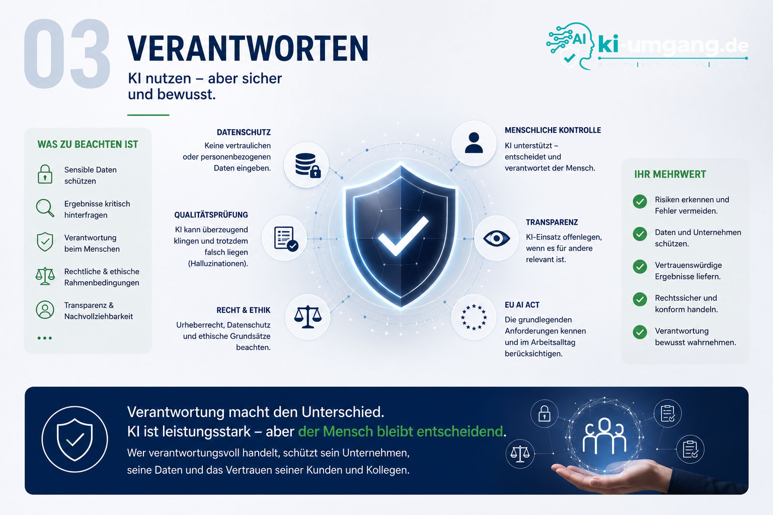 verantworten KI Verantworten