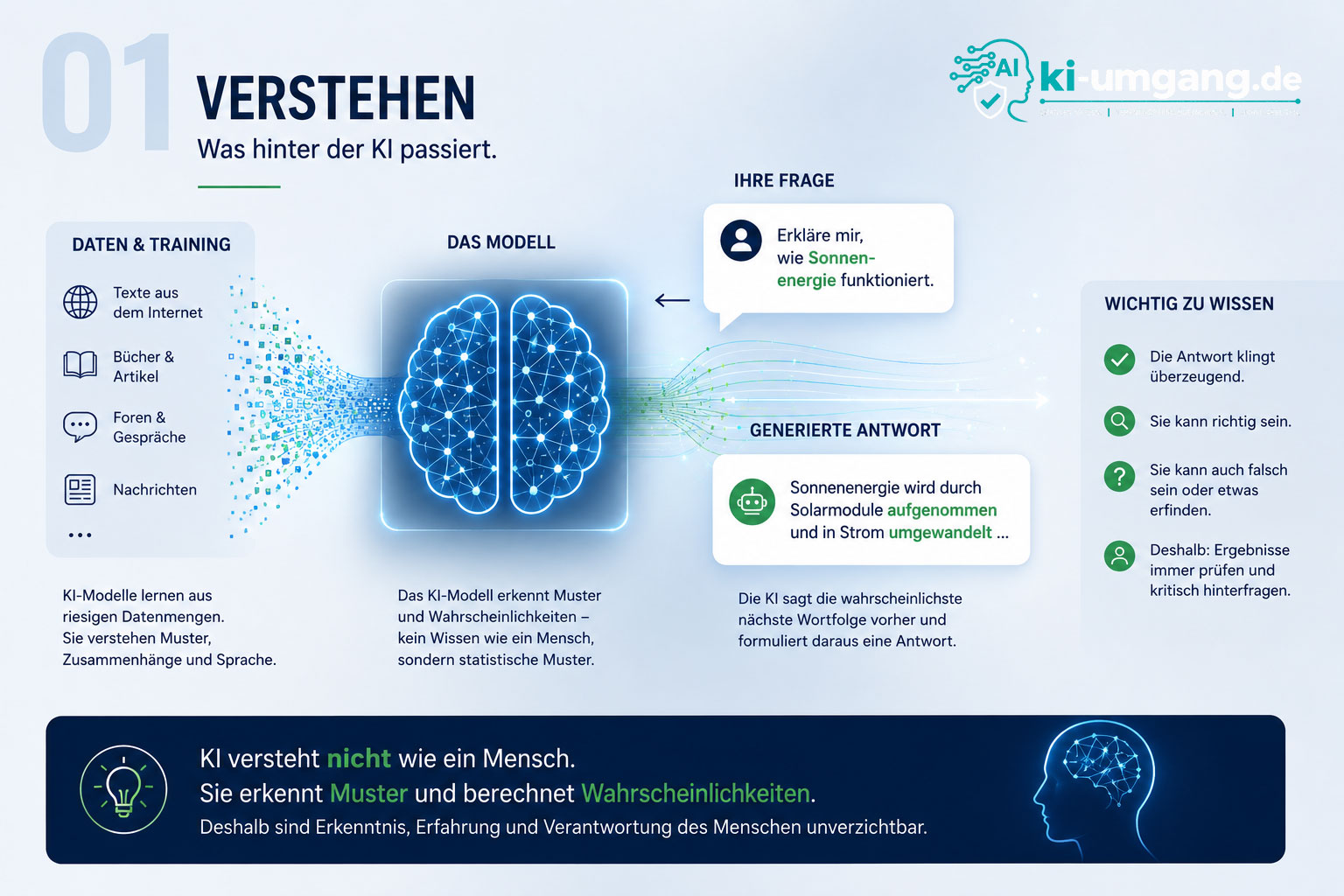 verstehen KI Verstehen